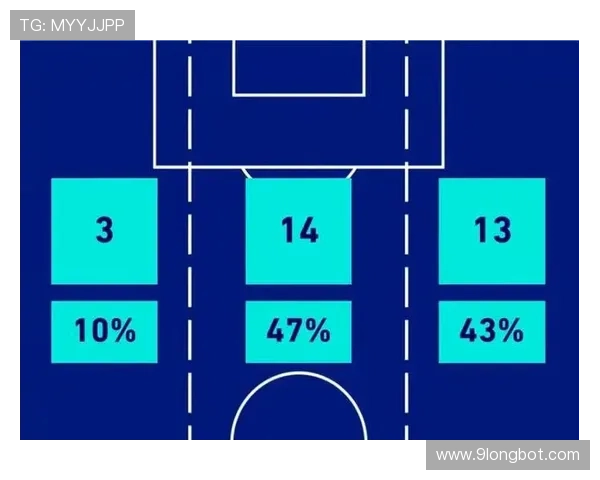 莱奥与顶级边锋世界地位之争解析