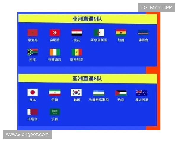 2026世界杯晋级名额怎么分配